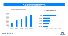 <b>以遏制此类的延伸</b>