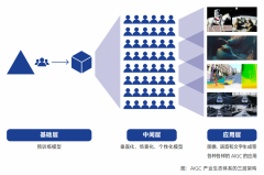 包罗网页、当地安拆的法式、挪动端小法式、群